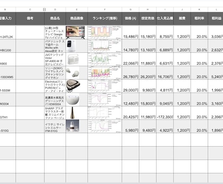 Keepa連携×ASINのみで商品情報出力できます スプレッドシートで仕入価格、粗利計算・商品情報出力を自動化！ イメージ2