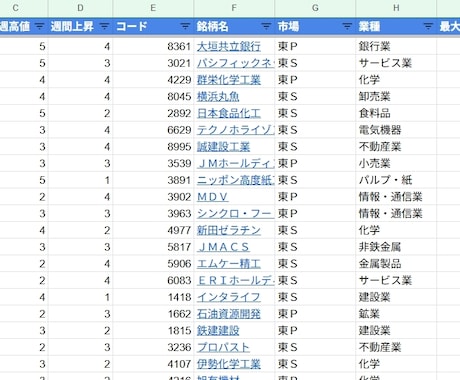 株探データ全自動収集！本物のトレンドを分析します 機関投資家の視点「業種稼働率」を自動算出し可視化します イメージ2