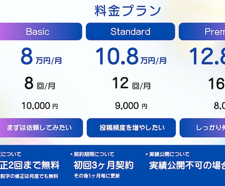 YouTube/SNSショート動画編集します 動画編集がストレスな方のための動画編集屋さん イメージ2