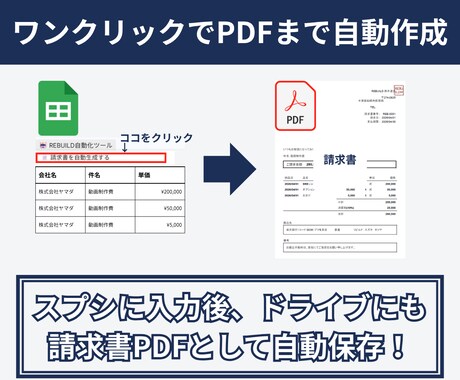 コピペ不要！実務仕様の請求書PDFを自動生成します 月末の請求書ラッシュから解放！月額0円の自動化ツール イメージ2
