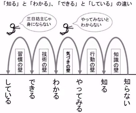 悩み相談。自分の人生を考えていただきます あなたの人生はあなたが決めるものです。 イメージ1