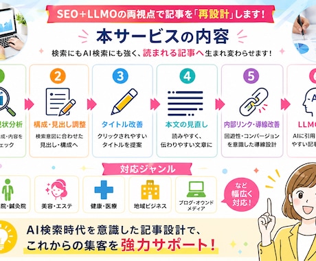 読まれていない記事をSEO＋LLMOで再設計ます 書いたのに読まれない記事を、検索・AI時代を意識してリライト イメージ2