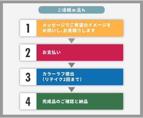 キャラデザ・パーツ分けイラスト制作します 【提携モデラ―さん紹介あり】三面図OK! イメージ2