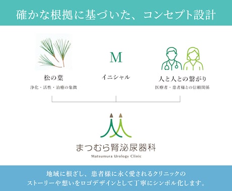 新規開院に／優しさと信頼感あるロゴと診察券作ります ロゴと診察券トータルデザイン／理想のクリニック作りをお手伝い イメージ2