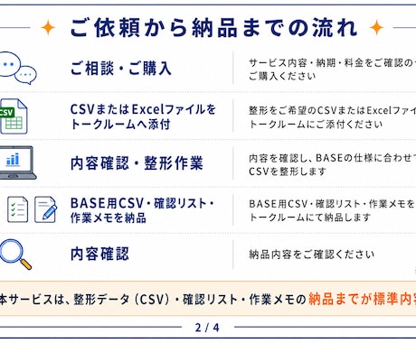 BASE向け商品登録CSVを整形しますます 商品リストをBASE登録用CSVへ整えます イメージ2