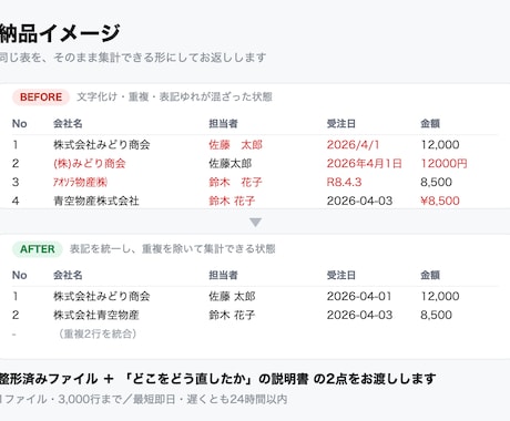 CSV整形・データクリーニング即日対応します 文字化け・重複・表記ゆれをまとめて解消 イメージ1