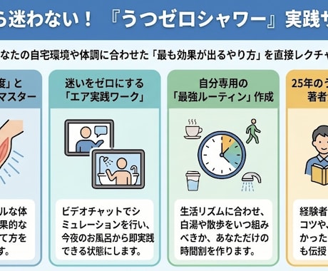 うつゼロシャワー読者限定ふくらはぎシャワ実践します 今夜から迷わない！あなたに合う温冷シャワーのやり方教えます イメージ2