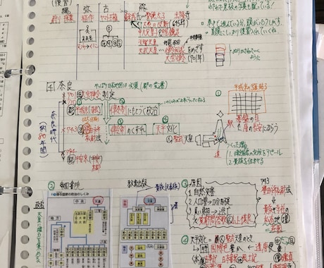 小中学生向けの英国社の授業動画をつくります 文系科目の集団授業をしてきた塾講師時代の経験を活かします！ イメージ2