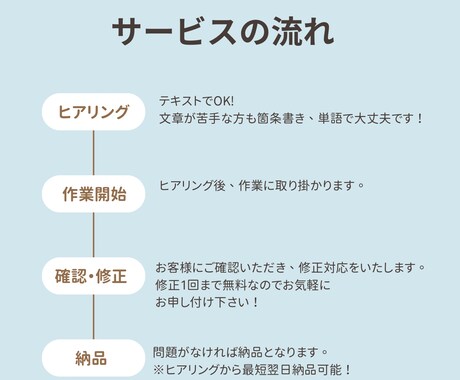 現役面接官が「通過する自己PR」作成します 現役面接官が、採用目線で「通過しやすい自己PR」を作成します イメージ2