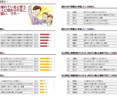 仕事に求められる50の資質を徹底解剖！ます 才能を数値化！50の資質データで「勝てる自分」を徹底解剖する イメージ2