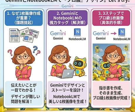 講師歴20年のプロが動画を要約図解します 最新AI×プロの構成力で「伝わる資料」を作成 イメージ1