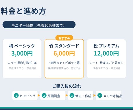 Excelの関数エラー・数式を修正します 欲しい集計の数式、丸ごと組みます。修正メモつき イメージ1