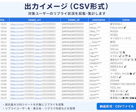 X(Twitter)リプライを集計して可視化します 誰が一番リプライしてるか分かる イメージ2