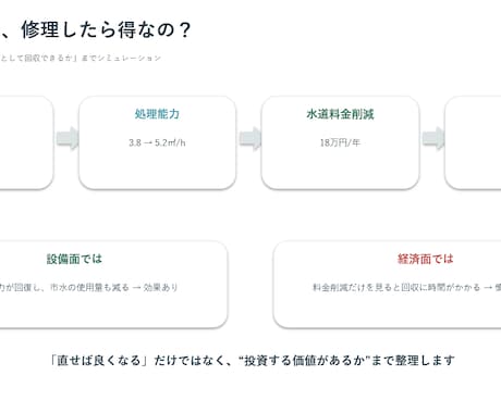 Excelデータを分析し、伝わる資料にまとめます 数字の変化・原因・費用対効果まで整理｜会議・改善提案 イメージ2
