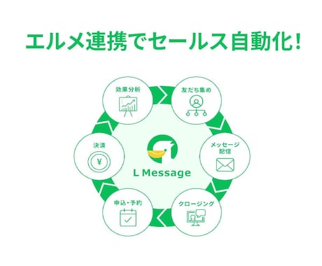 L Message・エルメの構築代行いたします 初心者向け！フリープランでLINE集客自動化＆業務効率UP イメージ2