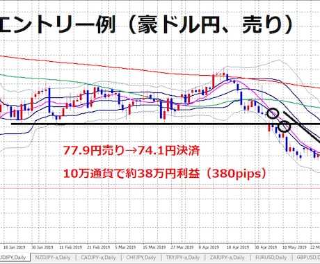 脱ノウハウコレクター！メンタル不要トレード教えます 勝てる手法を持っても、頑張っても、勝てずに負け続ける人向け イメージ2