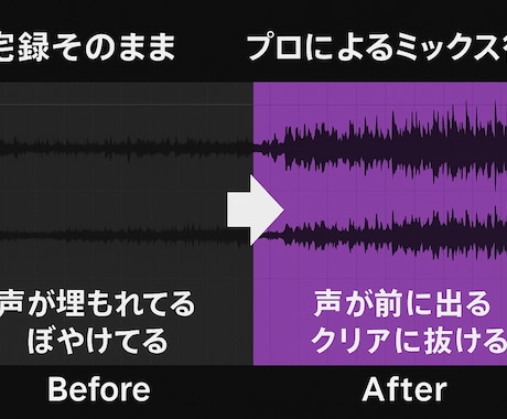 プロがミックス・マスタリングを承ります ＜フルデジタル環境で、楽曲をクリアに仕上げます＞ イメージ2
