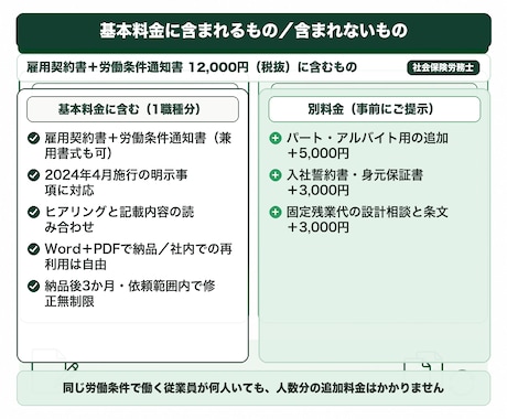 社労士が雇用契約書と労働条件通知書を作成します 2024年4月改正対応｜原案3営業日・3か月修正無制限 イメージ2
