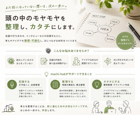 拠点づくりのための事業構想をサポートします つくる前に、考えきる。思考を吐き出し整理する イメージ2