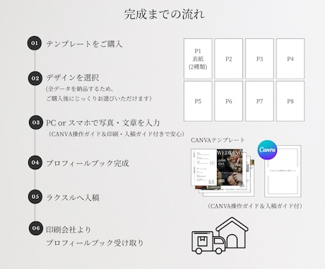 海外雑誌風⌇結婚式プロフィールブック作れます 【全8P】表紙2種類から選べる！CANVA操作&印刷ガイド付 イメージ2