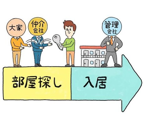 賃貸への引越しに関してアドバイスします 快適に住める環境作りの為するべき事 イメージ2