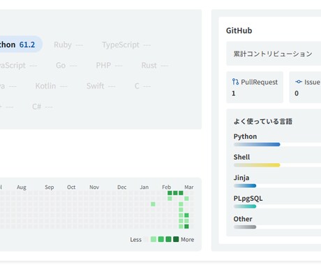 30分｜CI/CD・Ansible 技術回答します CI/CDのピンポイント質問をチャットで30分回答。 イメージ2