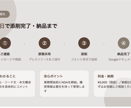 現役広報担当がプレスリリースを添削します 現役広報｜旅館・観光・医療系得意｜NDA締結で安心対応 イメージ2