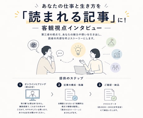 あなたのお仕事・生き方をインタビュー＆記事化します 【5,000円】私的な目的でも、商用向けでもどちらでもOK イメージ1