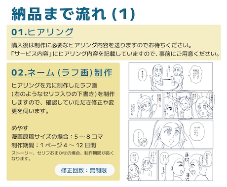 広告・SNS・解説など伝わりやすい漫画を描きます 商用・二次利用OK！ヒアリング内容からセリフお任せ可能☆ イメージ2