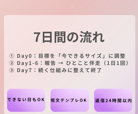 三日坊主を卒業｜朝活・勉強・読書を7日で形にします できない日もOK。続く形に微調整 イメージ2