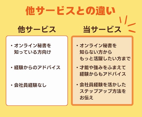 才能診断＆オンライン秘書で収入を作る相談乗ります あなたの才能をふまえた在宅ワークをご提案♪事務経験を活かそう イメージ2