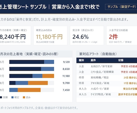 元リクルート【入金漏れ防止】売上管理表を作ります 「今月いくら着地？」に即答できる状態にします イメージ2