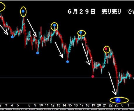 FXで専業（スキャルピング）デイレ－ドになります ゴ－ルド通貨以外でも大丈夫ですがでもゴールド通貨が良いです イメージ1