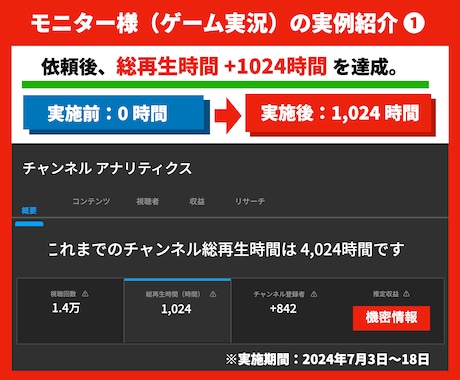 YouTubeの再生時間+1000時間します 1分でもOK！現役YouTuberが実施。モニター残り6枠