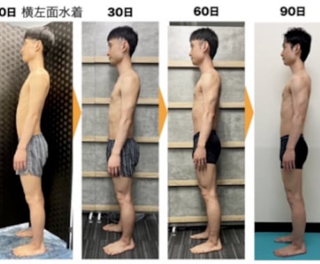 ボディメイキングカウンセリングします 【カウンセリング無料】リバウンド一生の健康知識が身につく イメージ2