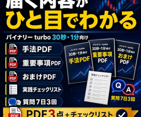 盲点バイナリーturbo手法を教えます 入る前に見送る条件まで確認する イメージ2