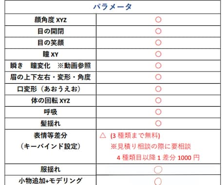 多機能！Live2Dモデリングします 差分ほぼ対応可能！丁寧に品質重視で進行します！ イメージ2