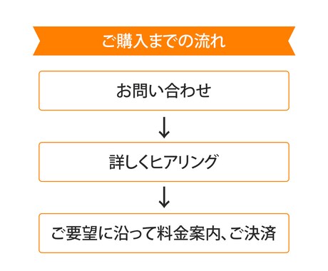 視線をつかむサムネイルデザイン制作します パッと見で惹きつける！プロのデザイン イメージ2