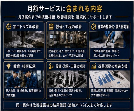 製造現場の技術課題を月額で継続サポートします 加工・設備・工程・人材の悩みを継続支援 イメージ2