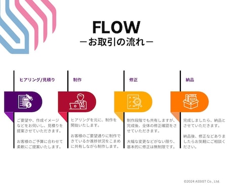 有名企業も手がけるプロが理想のサイトを制作します SEO対策良質/デザイン/修正無料/スマホ対応全てコミコミ！ イメージ2