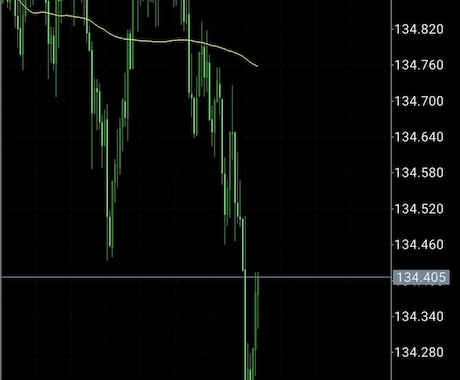 フィボナッチで天底獲れるようになります FXで相場の反転ポイントを見つける方法 イメージ2