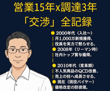 現役バイヤーがあなたの「資料」を添削・改善します 買い叩きを防ぐ！企業が即決する「魔法の項目」と交渉術 イメージ1