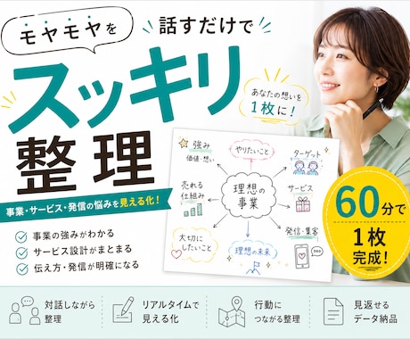 事業やサービスの考えを見える化します 商品・発信・事業の方向性を整理します イメージ1