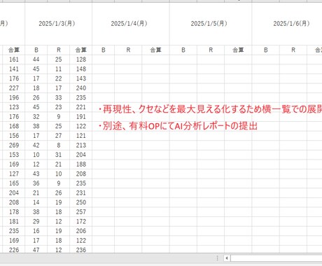 パチスロ Aタイプ出玉データを自動集計します 全国ホール対応！パチスロAタイプデータ収集代行 イメージ2