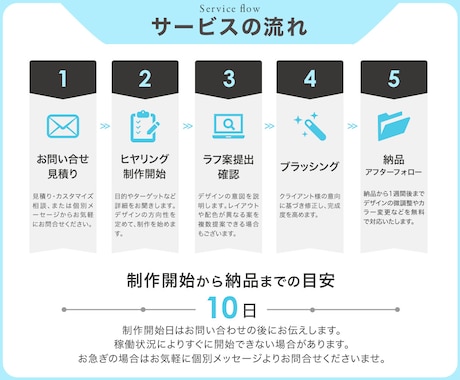 1ページ丸っと！伝わる楽天LPにリニューアルします ボリュームによる追加料金なし！構成・文章・デザイン改善！ イメージ2