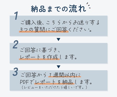 制作歴10年の知見でWebサイトの弱点を診断します 最短3問のヒアリングで完了！集客を加速させる指針を届けます イメージ2