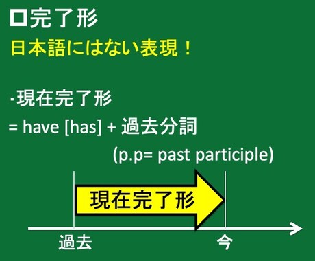 教えてほしい英文法だけを教えます 社会人の学び直し　元教員　PowerPoint イメージ2