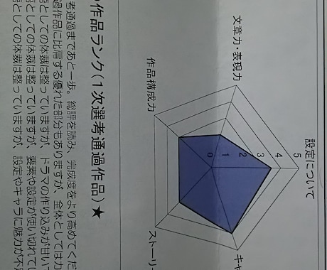 あなたのライトノベルの評価・感想書きます 書くモチベーションアップにご使用下さい！ イメージ1