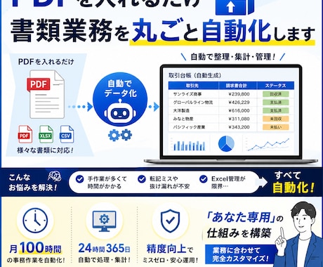 請求書入力を10分の1にする仕組みを作ります 月100時間の入力作業を５分で自動化！請求書業務が楽になる！ イメージ1