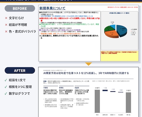 パワポ資料1〜3枚をコンサル品質に整えます イメージ1